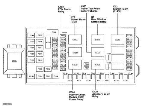 2010 Ford E-350 Fuse Box Diagram