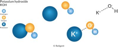 What is Potassium Hydroxide? | The Chemistry Blog