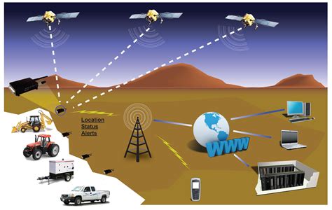 Remote Monitoring For Generators