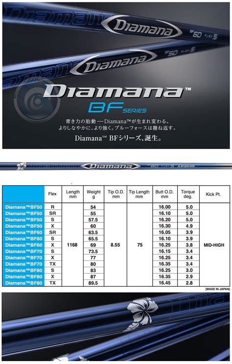 Mitsubishi Diamana BF-Series Shafts - TourSpecGolf Golf Blog