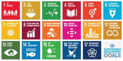 Where do we stand? Challenges in implementation of Agenda 2030 for Sustainable Development