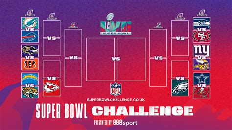 Super Bowl Challenge: Sign up to play and pick who you think will emerge victorious in Super ...