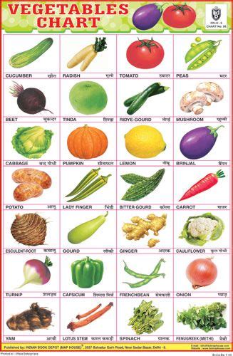 Educational Charts | Vegetable chart, Vegetable pictures, Name of ...