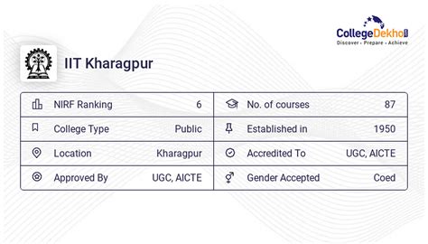 IIT Kharagpur Placements 2024 - Average & Highest Package, Percentage