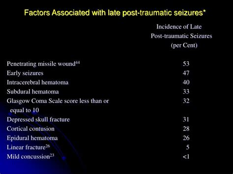 PPT - Posttraumatic seizures PowerPoint Presentation - ID:850853