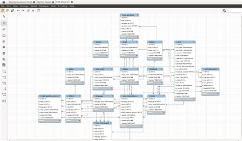 How to autogenerate ER Diagrams of database from mysql?