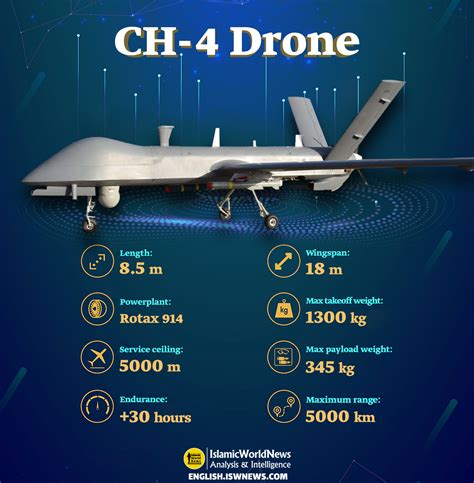 Military Knowledge: CH-4 Reconnaissance Combat Drone - Islamic World News