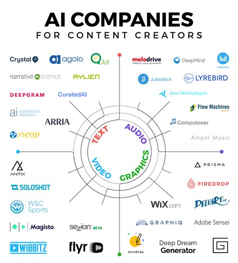 The Creative Ai Landscape Infographic - buickcafe.com