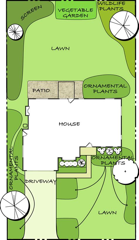 Homeowner Garden Design Series: Planning the Landscape | Oklahoma State ...