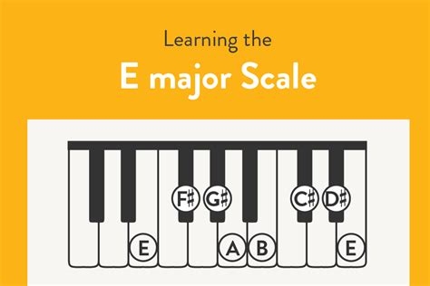 E Major Scale On Piano - Hoffman Academy Blog