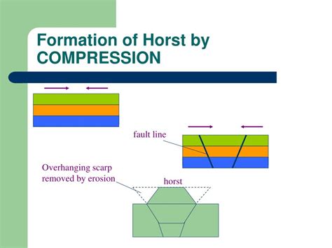 PPT - Faulting PowerPoint Presentation, free download - ID:5371341