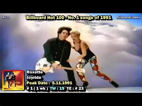 Billboard Hot 100 Year-end Top 100 Singles of 1983