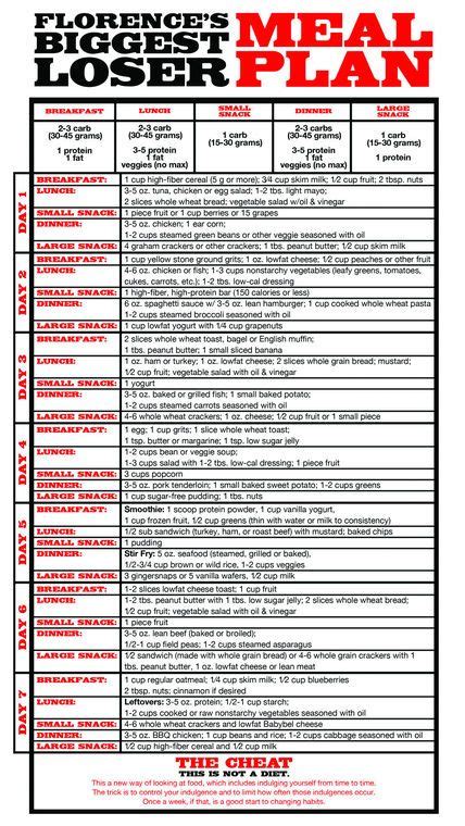 Biggest Loser Step Workout Chart Pdf | Blog Dandk