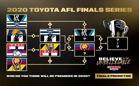 Fixture revealed for remainder of the Toyota AFL Finals Series