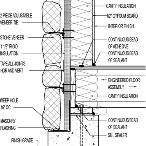 Wall section // stone veneer // 1 1/2" rigid insulation ...