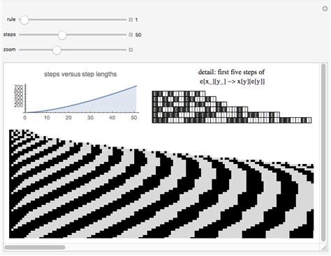 Symbolic Systems - Wolfram Demonstrations Project