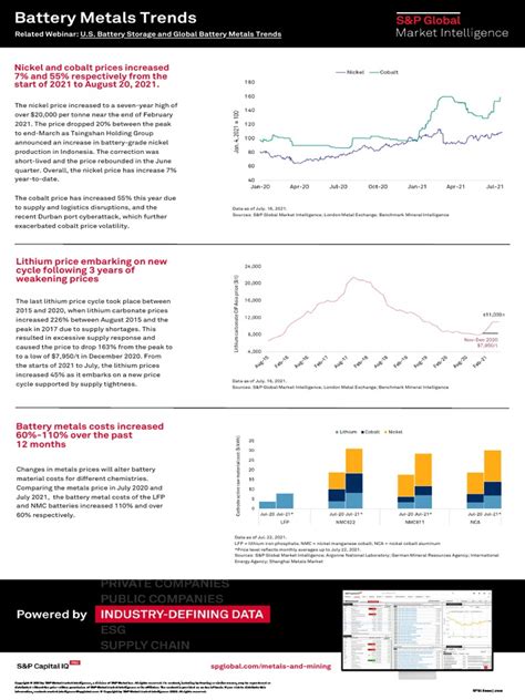 2021 - Battery Metals Infographic 200821 | PDF | Cobalt | Plug In Hybrid