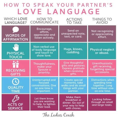 5 Love Languages - Overview » Creative Solutions Behavioral Health, PLLC