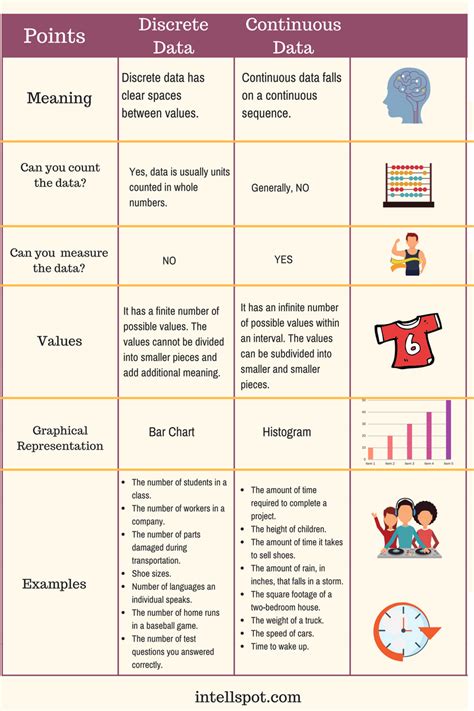 Discrete vs Continuous Data: Definition, Examples and Difference