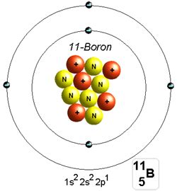 Adopt A Element - Boron on emaze