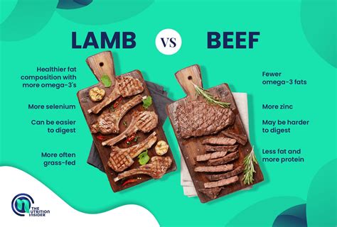 Lamb vs Beef: Is Lamb Healthier Than Beef? - The Nutrition Insider