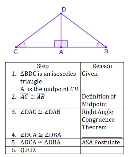 Completing Proofs Involving Congruent Triangles Using ASA or AAS ...