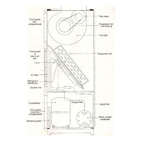 Hvac Package Unit Diagram