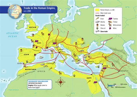 Rome Becomes an Empire - 6th Grade Social Studies