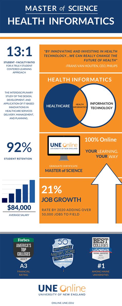 What is Informatics in Healthcare? Tech-based innovations in healthcare ...