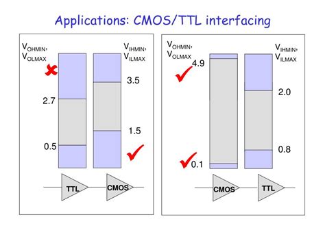 PPT - 4. TTL PowerPoint Presentation, free download - ID:5090275