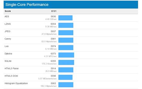 Intel Core i7 7700K Benchmark Shows Impressive 40% Performance Gain On ...