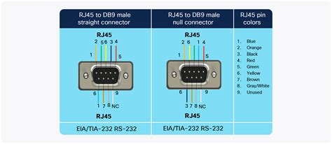 Rs485 Pinout Db9 Connector | Images and Photos finder