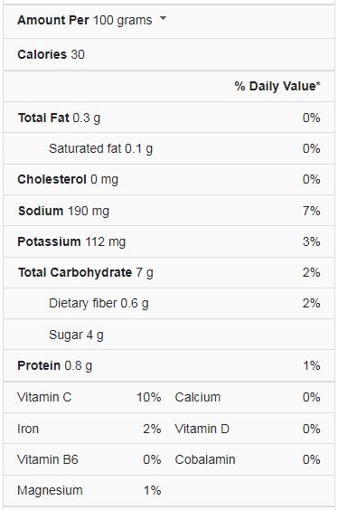 Tomato Soup Nutrition Facts - Cully's Kitchen