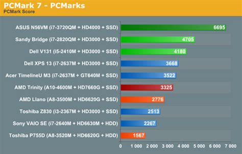 AMD's Trinity Processor vs. Intel's Ivy Bridge 3D !! | Information ...