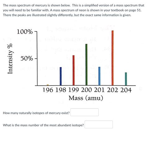 Solved The mass spectrum of mercury is shown below. This is | Chegg.com