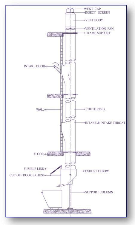 Garbage Chute | Trash chute, Co housing, Building plan