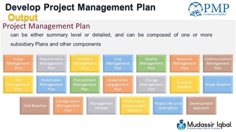 Planning Process Group - PMP/CAPM by Mudassir Iqbal, PMP