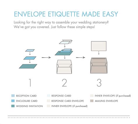 Invitation Stuffing Etiquette Help! - Weddingbee