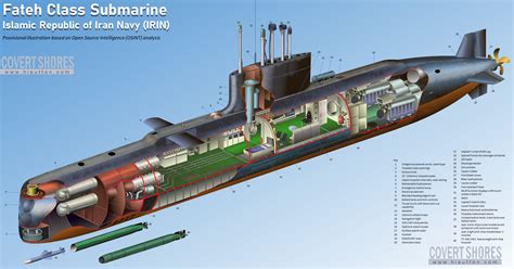 New cutaway - Iranian Fateh Class submarine [2600x1369] : r/submarines