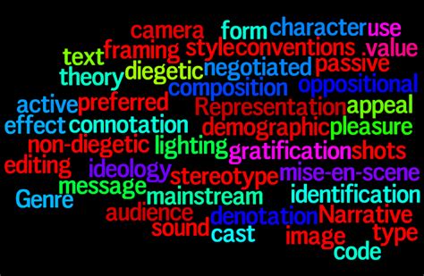 A2 Media Studies: Essential Media Language: 'Research Investigation'