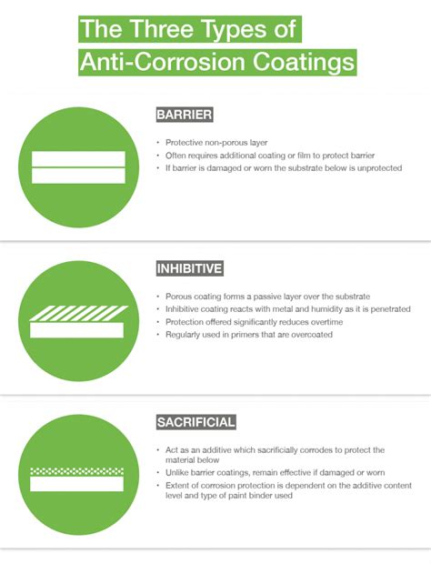 Anti-corrosion coatings explained | Surface Technology UK Blog