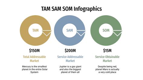 Tam Sam Som Template