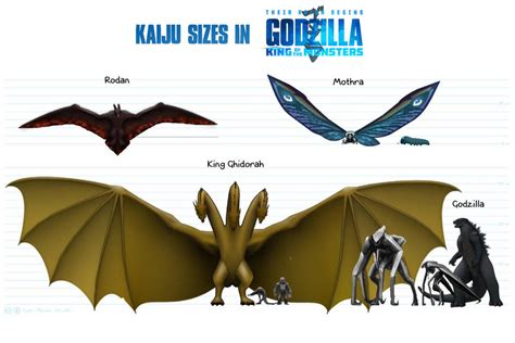 Monsterverse Size Chart by LegendarySaiyanGod20 on DeviantArt