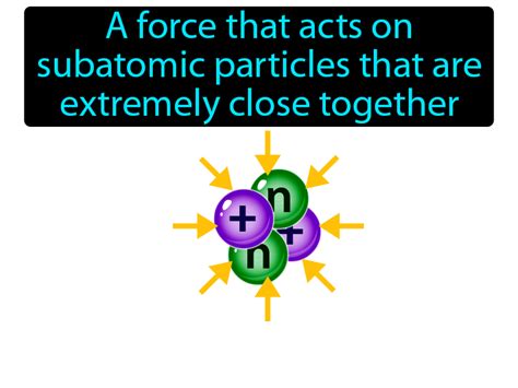 Strong Nuclear Force Definition & Image | GameSmartz