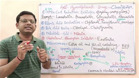 Medicinal Chemistry II (40) Classification of Hyperlipidemia ...