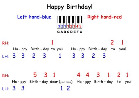 Happy Birthday - Easy Piano (Pre-Reading) | PDF