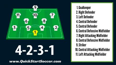 How Are Soccer Jersey Numbers Assigned? (FULL GUIDE)