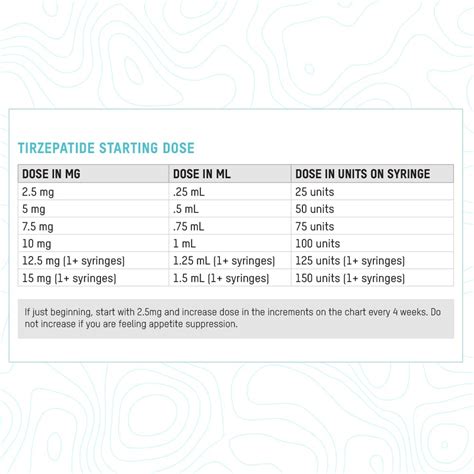 Buy Compounded Tirzepatide Injection Online - Regenics