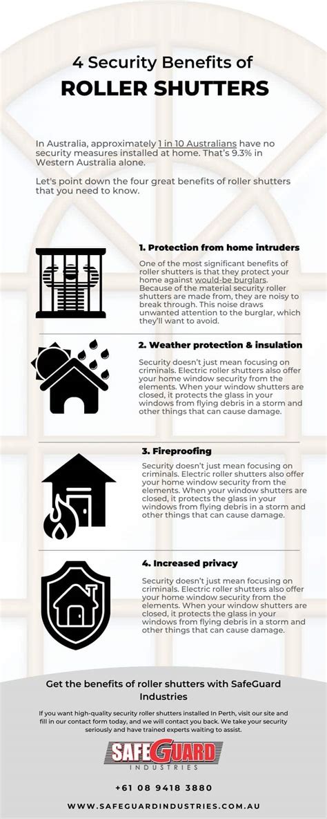 4 Security Benefits of Roller Shutters [Infographic] – SafeGuard Industries