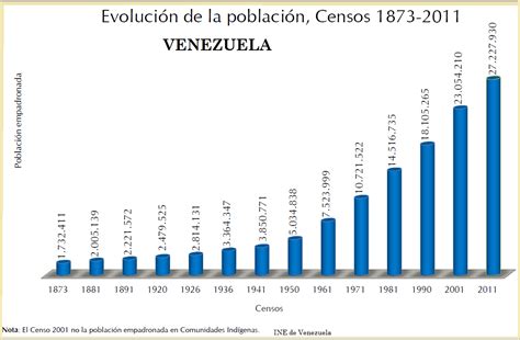 Blog de Geografía del profesor Juan Martín Martín: Demografía de Venezuela